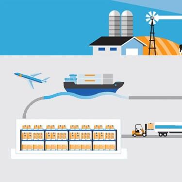 animated diagram of a production system