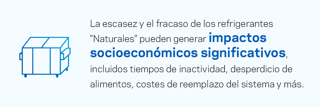 La escasez de refrigerantes "naturales" y las fallas pueden crear impactos socioeconómicos significativos, incluidos el tiempo de inactividad, el desperdicio de alimentos, los costos de reemplazo del sistema y más.