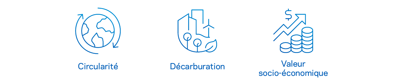 logos pour la circularité, la décarbonation et la valeur socio-économique