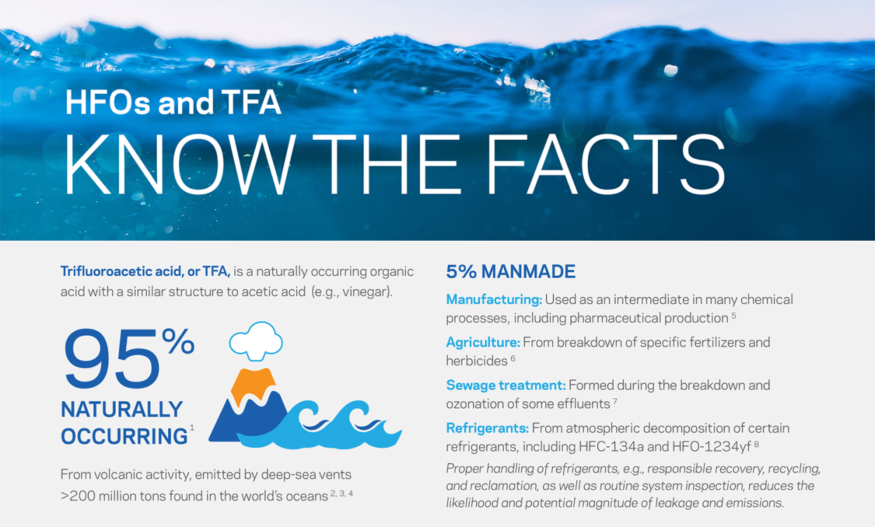 HFO and TFA Know the facts