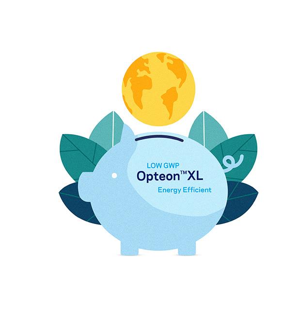 Eficiência energética Opteon XL de baixo GWP