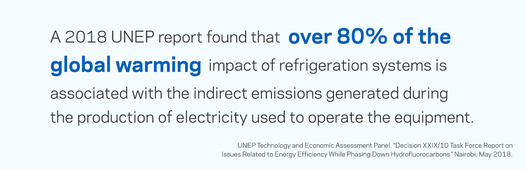 a 2018 UNEP report found that over 80% of the global warming impact of refrigeration systems is associated with the indirect emissions generated during the production of electricity used to operate the equipment