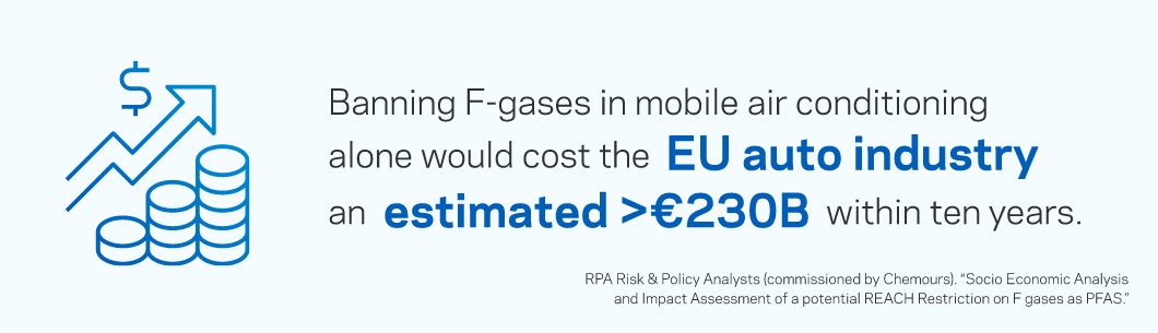 banning f-gases in mobile air conditioning alone would cost the EU auto industry an estimated > 230B euro within 10 years.