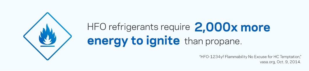 HFO refrigerants require 2,000x more energy to ignite than propane